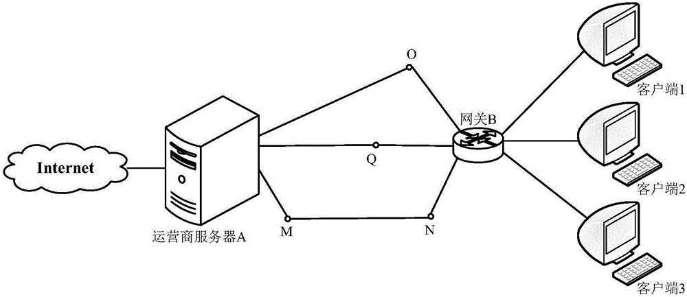 了解虚拟专用网络（VPN）的主要功能