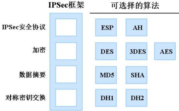 用VPN远程访问企业内部网络资源