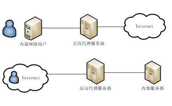 什么是代理服务器 什么是代理服务器