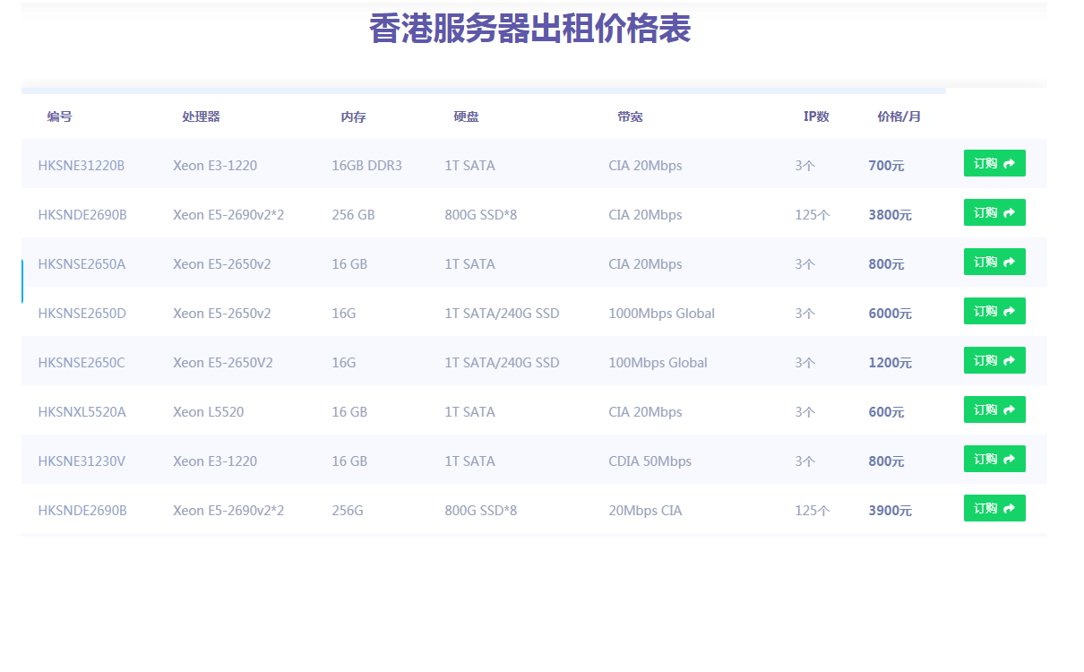 租用香港服务器为何要用CN2线路_梦飞服务器价格