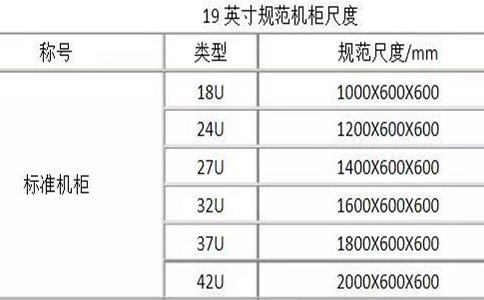 选择多少U的服务器比较好？