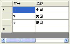 操作DataGridView控件详解
