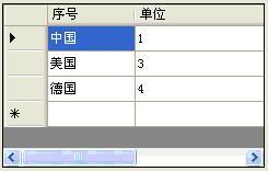 操作DataGridView控件详解