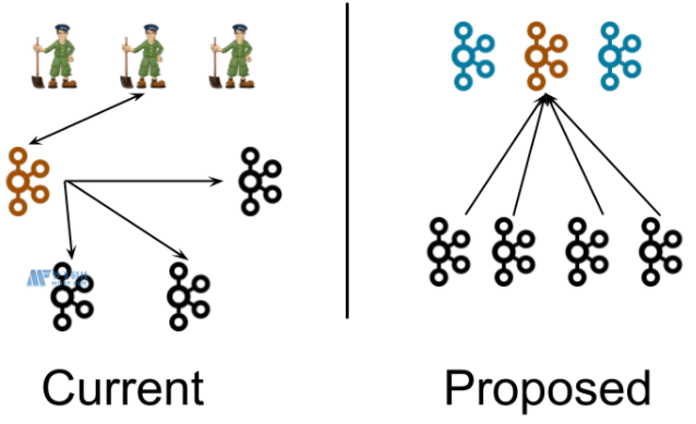 kafkkakafka3.1集群搭建