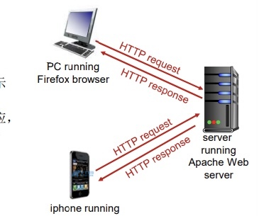 超详细全方位介绍 HTTP