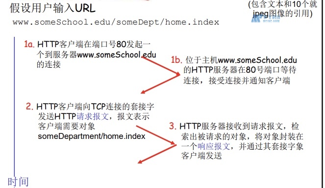 超详细全方位介绍 HTTP