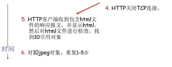 超详细全方位介绍 HTTP