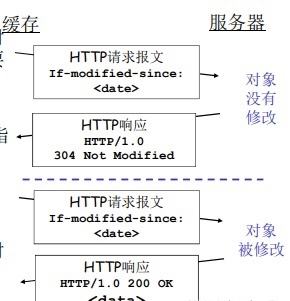 超详细全方位介绍 HTTP