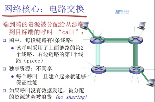 计算机网络的节点和边点