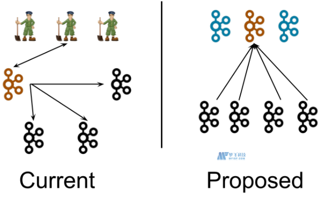 kafka3.1集群搭建（kraft模式）