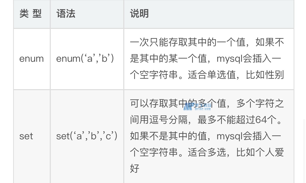 MySQL数据类型