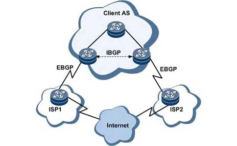 什么是BGP？边界网关协议 (BGP) 的特性