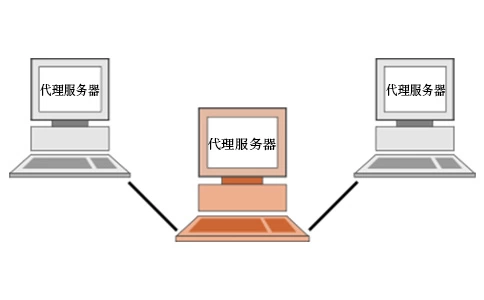 怎么在 Windows 中设置代理服务器？
