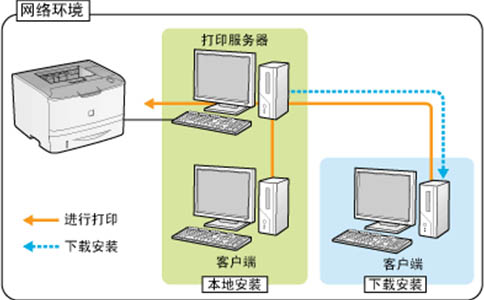 打印服务器是什么?打印服务器的工作原理