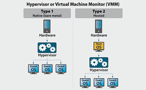 管理程序服务器是什么？