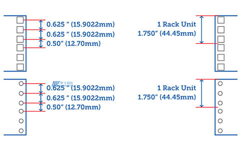 什么是机架单元？什么是U高度？