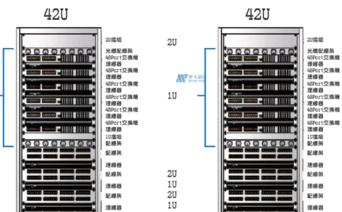 什么是1U服務器？42U机柜可以放多少服務器？
