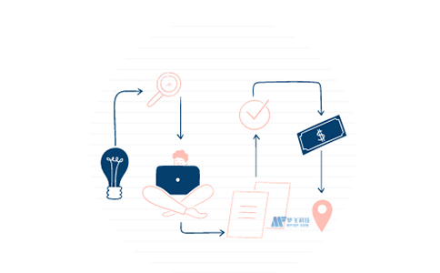 美国网站服务器空间不足的处理方式