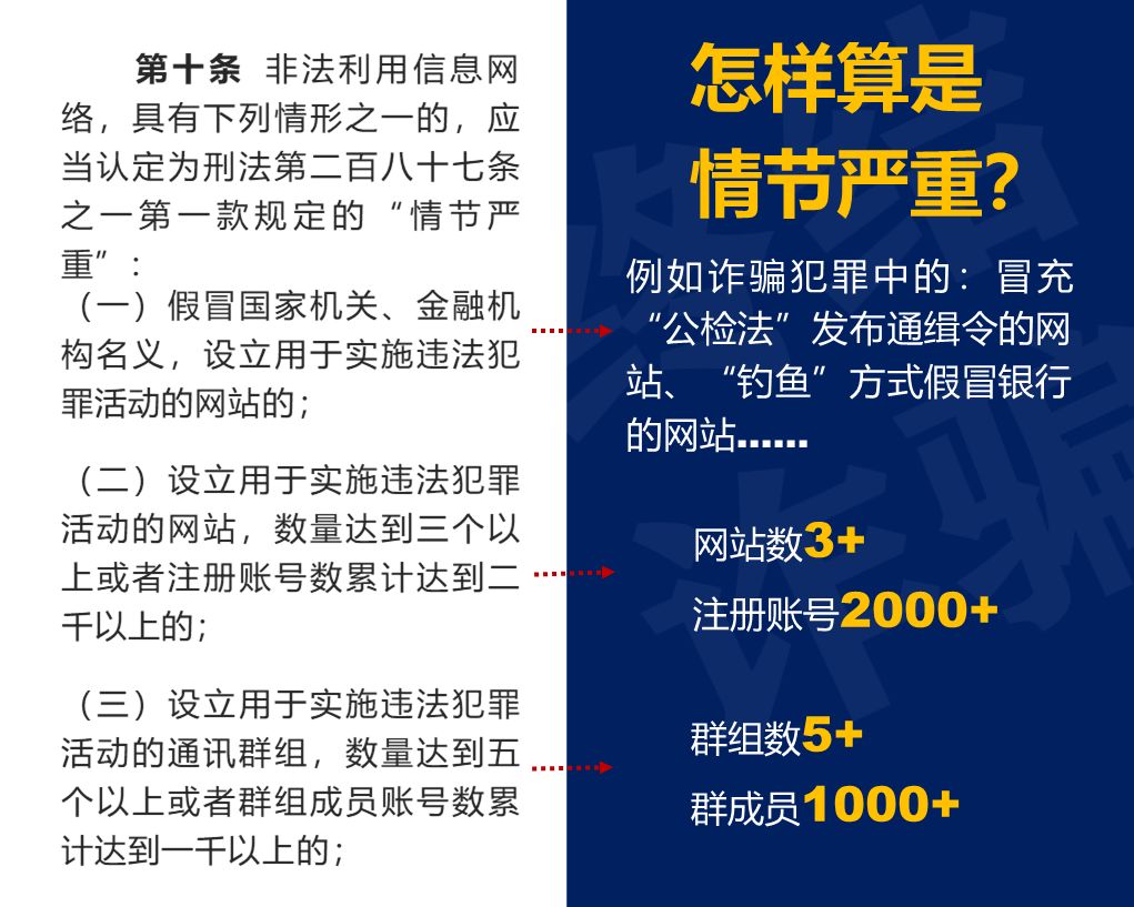 2021关于帮助信息网络犯罪等司法解释