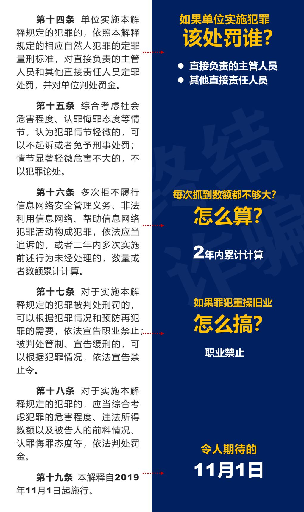 2021关于帮助信息网络犯罪等司法解释