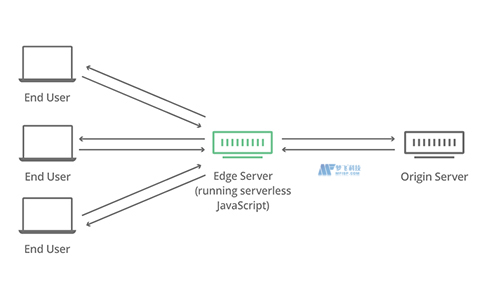 了解什么是无服务器JavaScript？