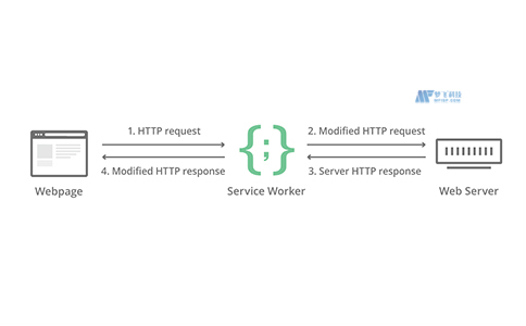 了解什么是无服务器JavaScript？