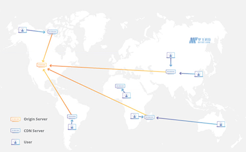 为什么移动性能很重要?如何提高移动性能