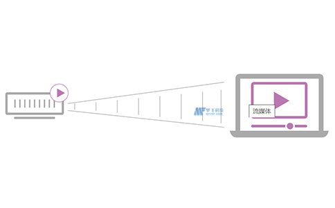 什么是视频CDN？为什么使用CDN流式传输视频？