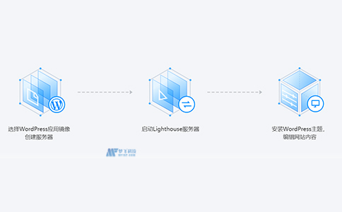 輕量應(yīng)用服務(wù)器的產(chǎn)品特性和應(yīng)用場景