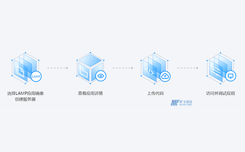 輕量應(yīng)用服務(wù)器的產(chǎn)品特性和應(yīng)用場景