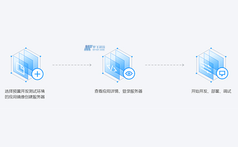 輕量應(yīng)用服務(wù)器的產(chǎn)品特性和應(yīng)用場景
