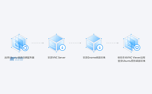 輕量應(yīng)用服務(wù)器的產(chǎn)品特性和應(yīng)用場景