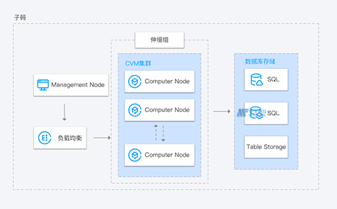 什么是弹性伸缩AS的应用场景？常见的AS问题