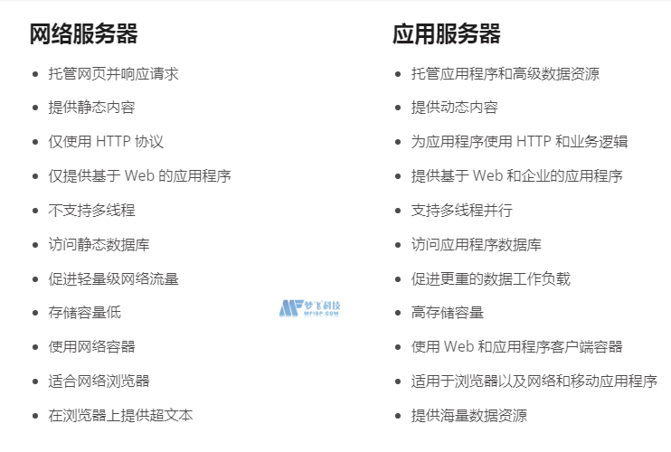网站服务器提供什么服务  第1张