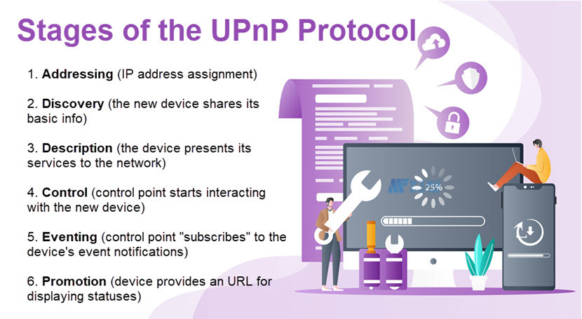 什么是通用即插即用（UPnP）？