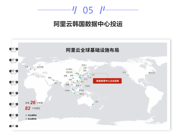 【IDC圈一周最HOT】国家新型数据中心典型案例名单发布,三峡东岳庙、中国电信杭州、阿里云韩国数据中心进展…… 【IDC圈一周最HOT】国家新型数据中心典型案例名单发布,三峡东岳庙、中国电信杭州、阿里云韩国数据中心进展……