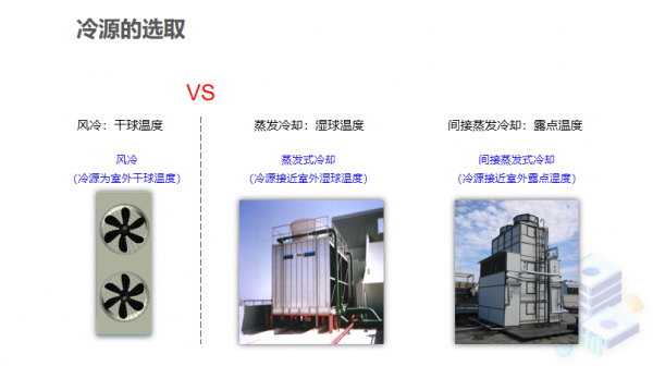 切忌盲目迷信新技术 数据中心节能改造应因地制宜
