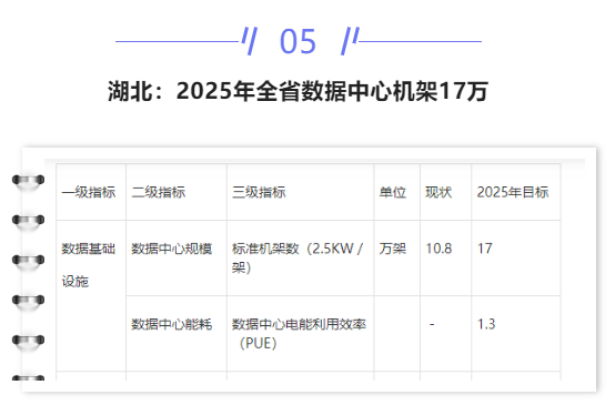 【IDC圈一周最HOT】成都、宁夏、武汉、数据中心开工,湖北政策,广东2022年重点项目清单,AWS英国数据中心…… 【IDC圈一周最HOT】成都、宁夏、武汉、数据中心开工,湖北政策,广东2022年重点项目清单,AWS英国数据中心……