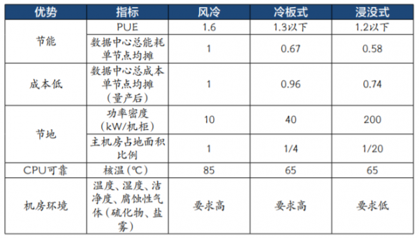 “双碳”目标下,“东数西算”节能新路径 “双碳”目标下,“东数西算”节能新路径