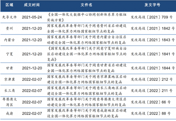 “双碳”目标下,“东数西算”节能新路径 “双碳”目标下,“东数西算”节能新路径