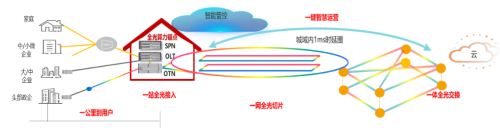 基于全光网打造算力网络“运力底座”