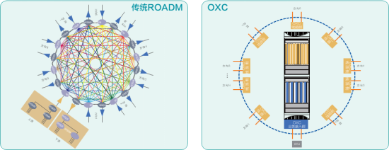 基于全光网打造算力网络“运力底座”