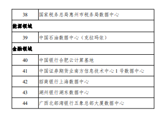六部门联合发布《2021年度国家绿色数据中心名单》正式公布