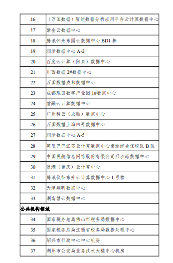 六部门联合发布《2021年度国家绿色数据中心名单》正式公布