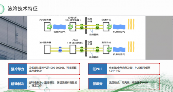 数据中心进入“液冷时代” 浸没液冷技术驱动产业革命 数据中心进入“液冷时代” 浸没液冷技术驱动产业革命