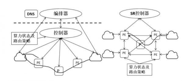 算力网络应运而生,服务模式将从“资源式”转变为“任务式” 算力网络应运而生,服务模式将从“资源式”转变为“任务式”