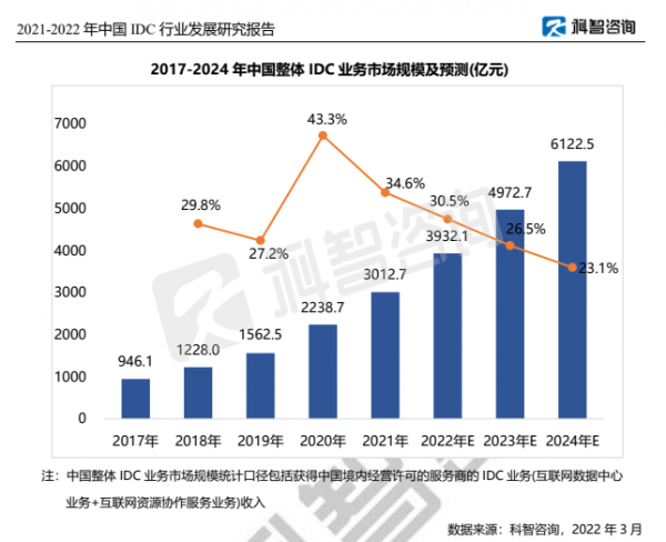 五一宅家看报告 IDC圈送你大礼包-全国篇(附下载) 五一宅家看报告 IDC圈送你大礼包-全国篇(附下载)