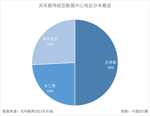 IDC圈时评：从六大上市数据中心企业财报 看IDC产业发展趋势