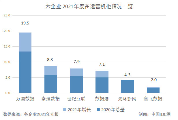 IDC圈时评：从六大上市数据中心企业财报 看IDC产业发展趋势