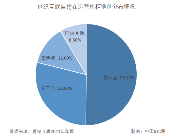 IDC圈时评：从六大上市数据中心企业财报 看IDC产业发展趋势